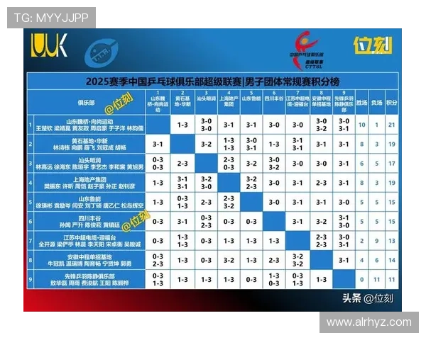 成都乒乓球队在全国耐力排行榜中荣登第七名展现卓越实力与潜力 成都乒乓球队在全国耐力排行榜中荣登第七名展现卓越实力与潜力