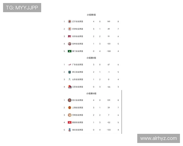 深圳篮球队在选拔赛中以60分稳居积分榜首位展现强劲实力